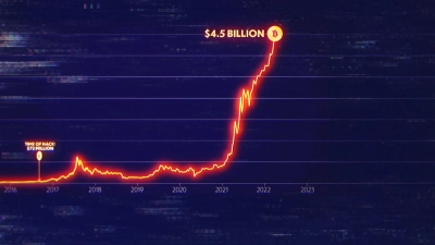 Vụ Trộm Lớn Nhất Lịch Sử (Biggest Heist Ever)